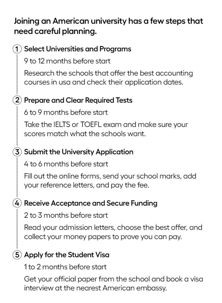 Accounting Courses in USA